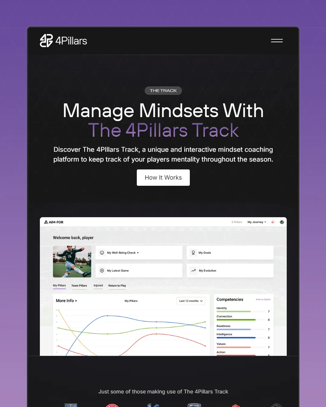 Web page for The 4Pillars Track with the headline 'Manage Mindsets With The 4Pillars Track,' showcasing a player dashboard for tracking mental wellness and performance.